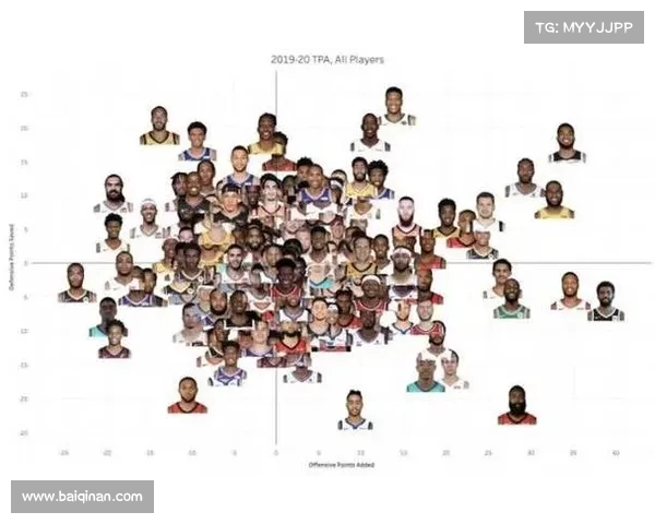 NBA效率值解析与球员表现评估的深度剖析与实践应用 NBA效率值解析与球员表现评估的深度剖析与实践应用