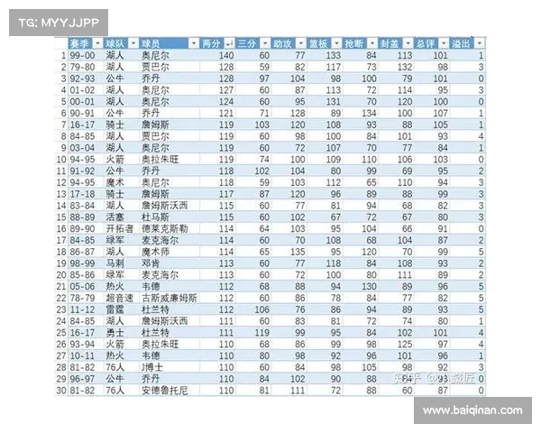 NBA快攻次数分析:揭示各队攻防转换效率及其对比赛胜负的影响 NBA快攻次数分析:揭示各队攻防转换效率及其对比赛胜负的影响